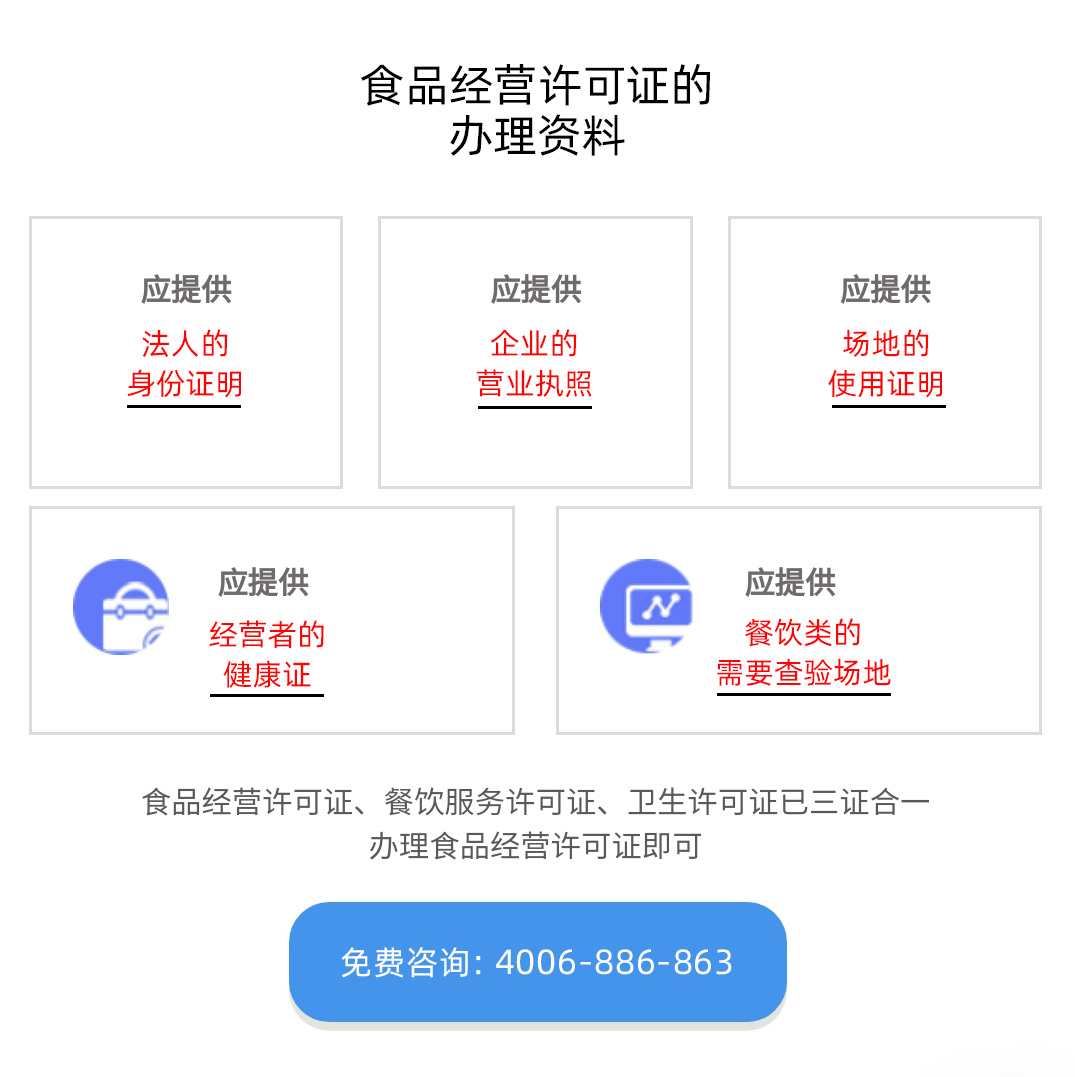 代办青岛食品经营许可证(图2)