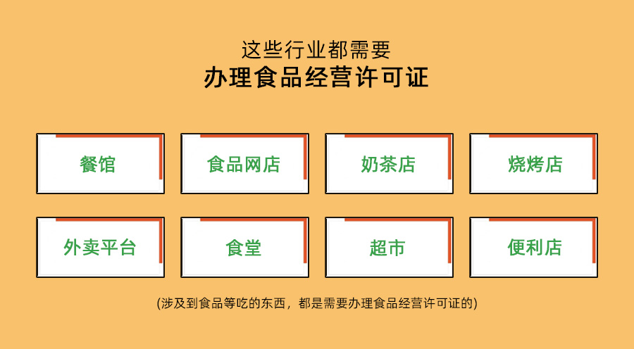 代办青岛食品经营许可证(图3)