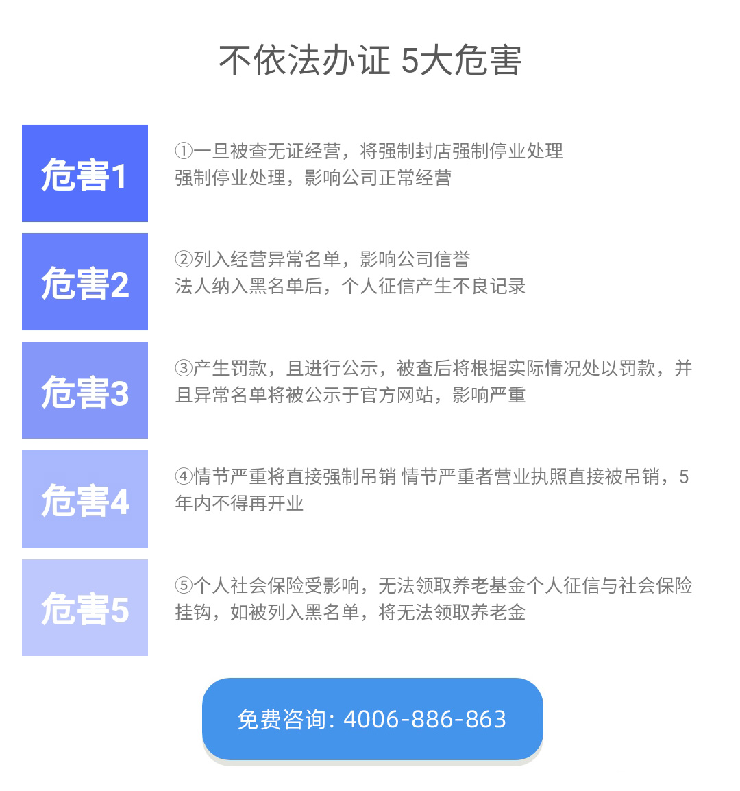 代办青岛食品经营许可证(图4)